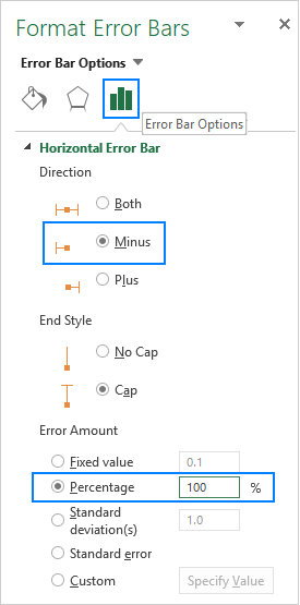 Formatting the horizontal error bar.