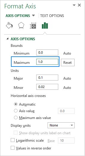 Set the maximum percentage value to 100%.