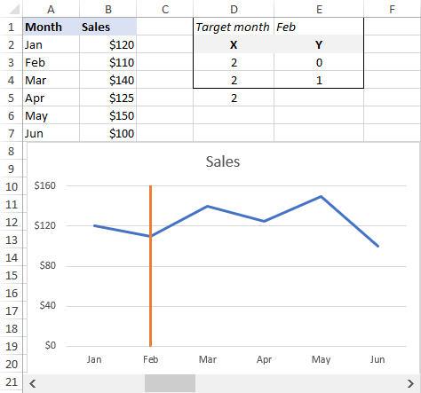 Interactive line graph with a vertical line