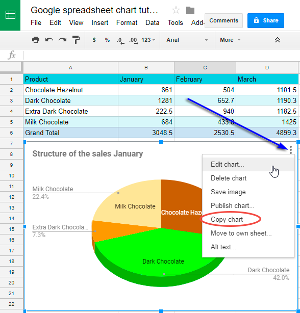 How to open the chart menu