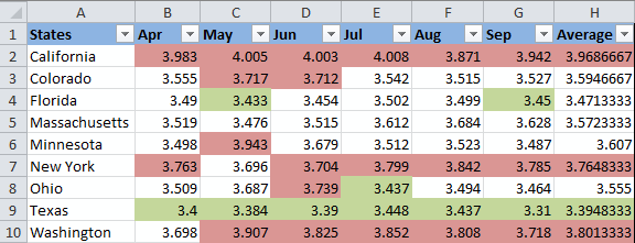 The background color is changed based on 2 conditional formatting rules.