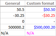 Changing font color with custom number format