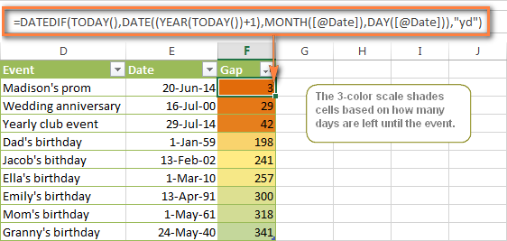 The 3-color scale shades cells in different colors based on how many days are left until the event.