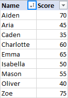 Filter and alphabetize in Excel