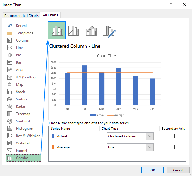 Creating a Clustered Column - Line chart