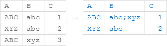 Combine Rows Sample 1