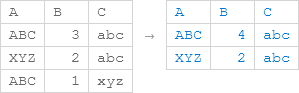 Combine Rows Sample 2