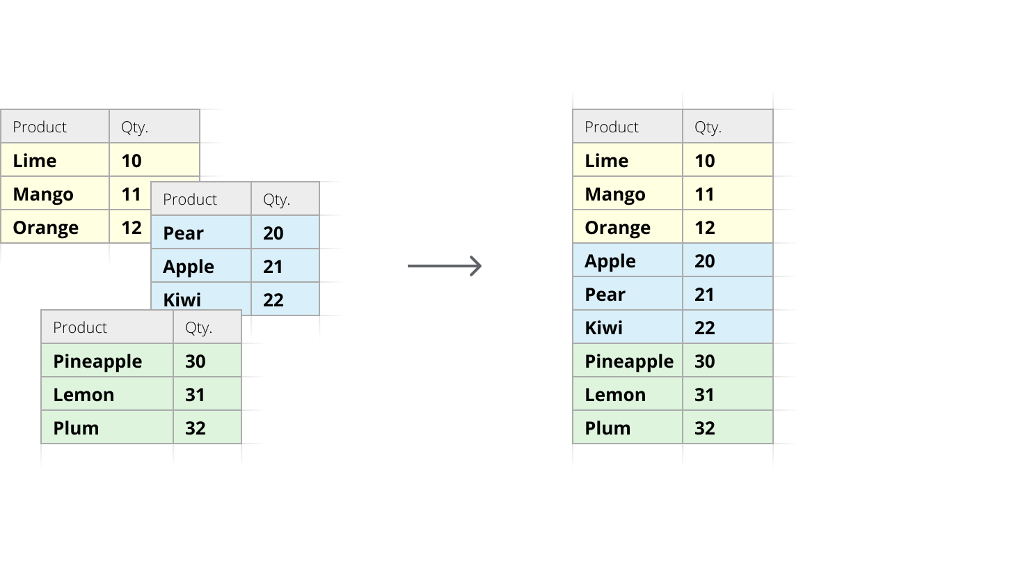 Combine data from multiple sheets