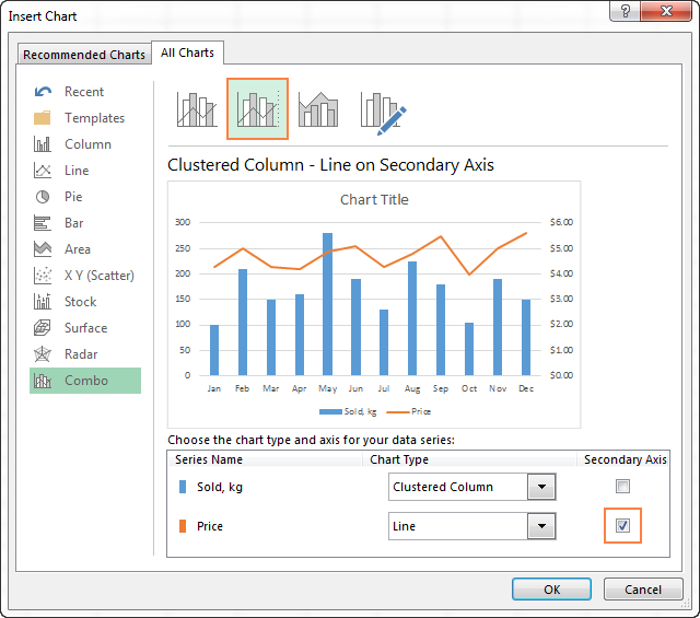 Combo charts in Excel: Clustered Column and Line on Secondary Axis