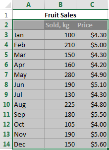 Source data for the combo chart in Excel