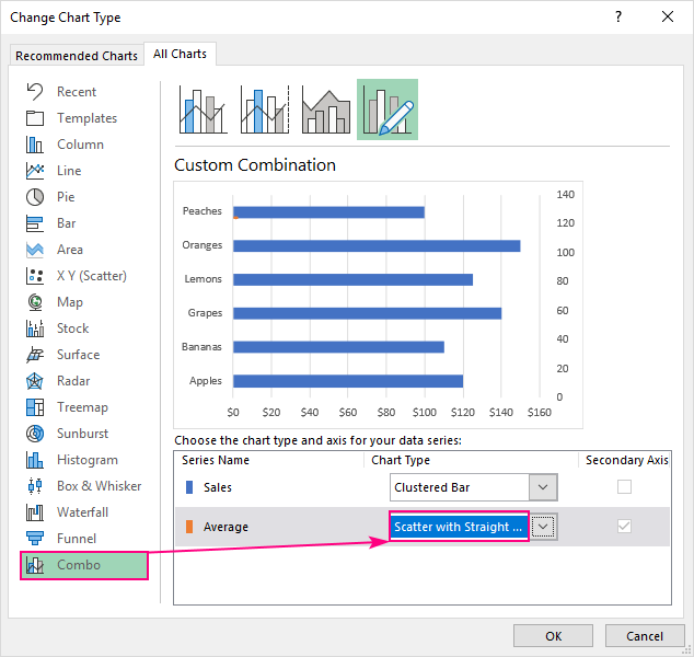 Change the chart type to combo chart.