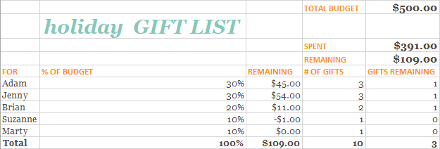 An output Excel sheet converted with Cometdocs PDF to Excel converter