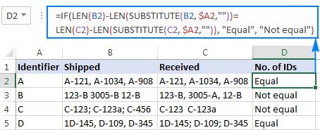 Compare the occurrences of a specific character in two cells