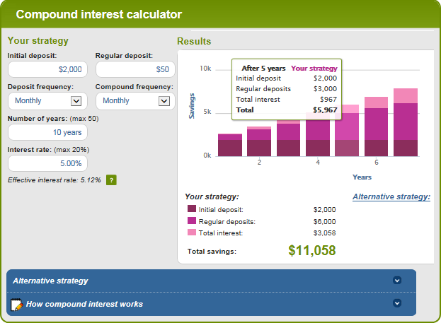 Compound interest calculator from MoneySmart