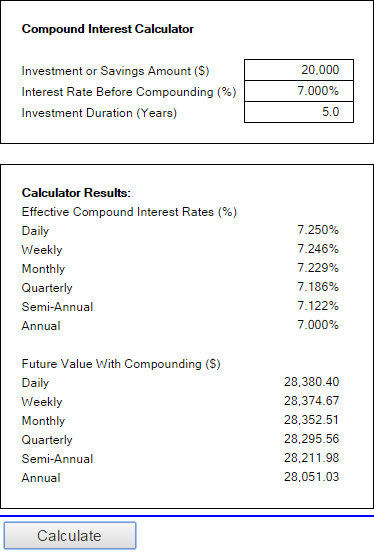 Compound interest calculator from Money-Zine