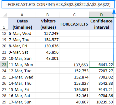 FORECAST.ETS.CONFINT formula to calculate the confidence interval