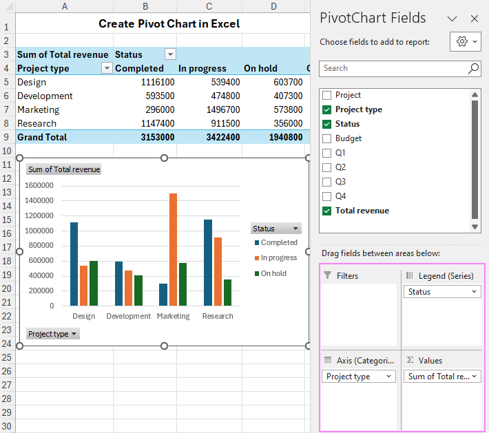 Configure your pivot graph.