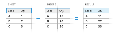 Consolidate Google sheets into one.