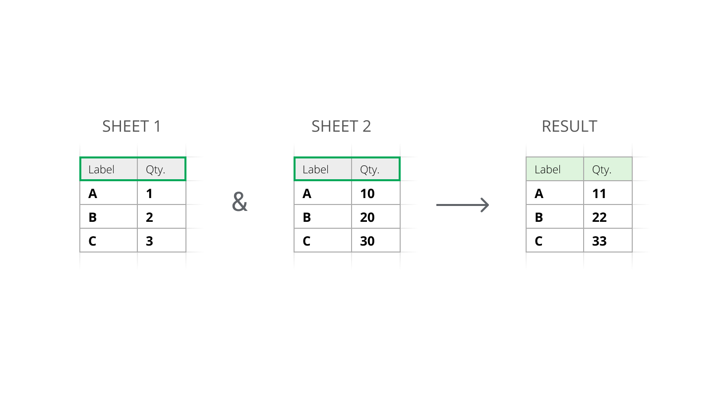 Consolidate data from multiple sheets