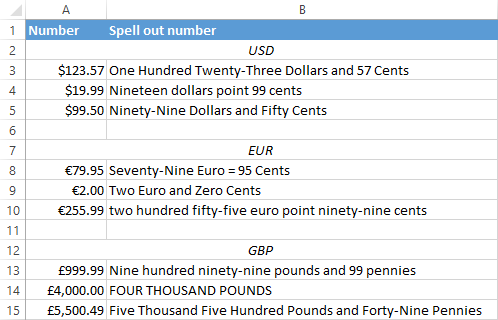 How different currencies can be spelled out