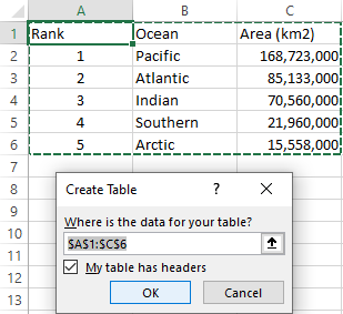 Converting a range to a table in Excel.