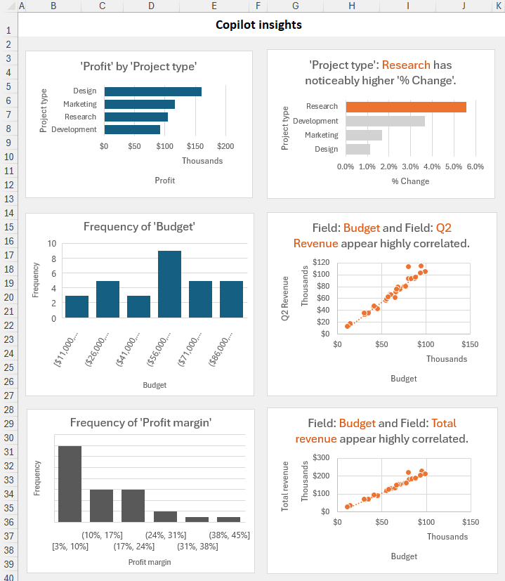 Copilot insights