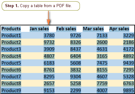 Copy the source table from a PDF file.