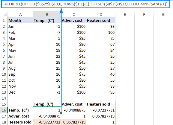 Correlation matrix in Excel built with formulas