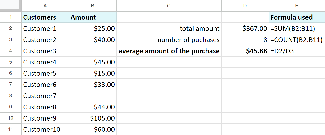 Use COUNT to find the average.