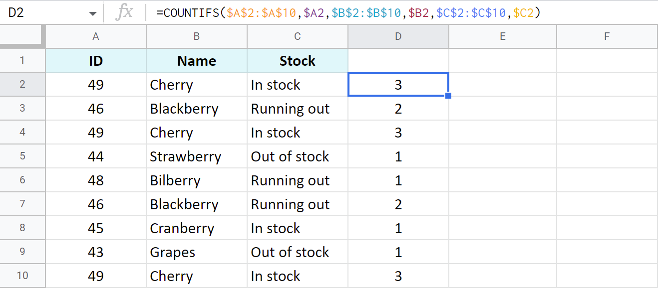 Count duplicate rows in Google Sheets.