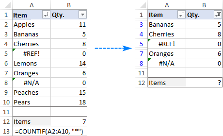 Filtered cells with text that need to be counted