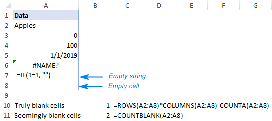 A formula to count truly blank cells, not empty strings