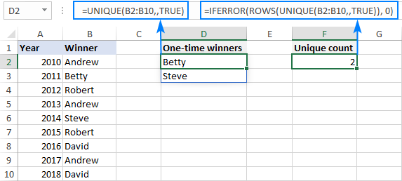 Counting unique values that occur only once