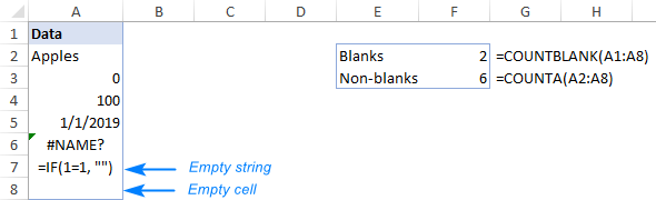 Using a COUNTBLANK formula in Excel