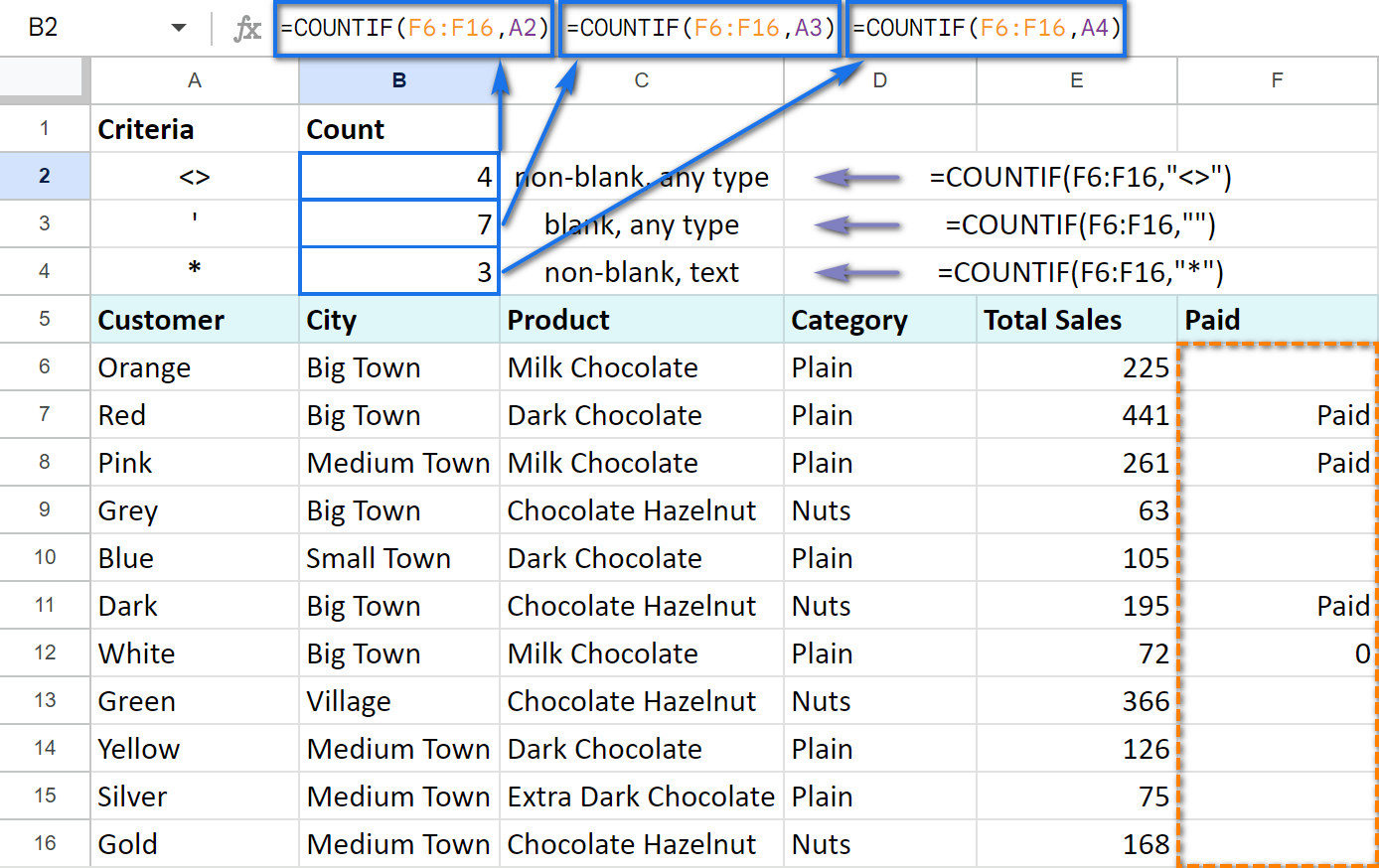 How to count blank or non-blank cells.