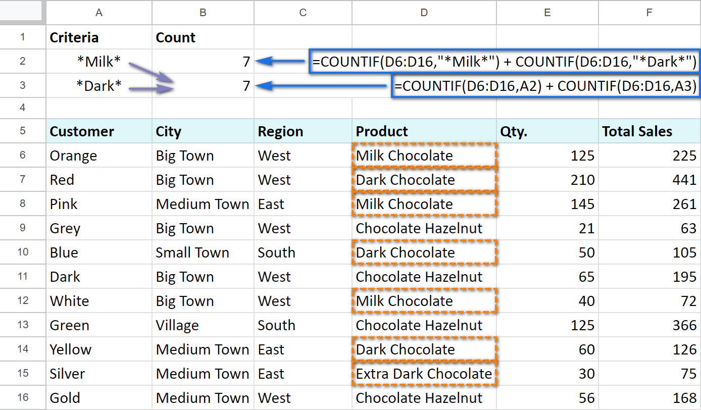 COUNTIF with multiple criteria.