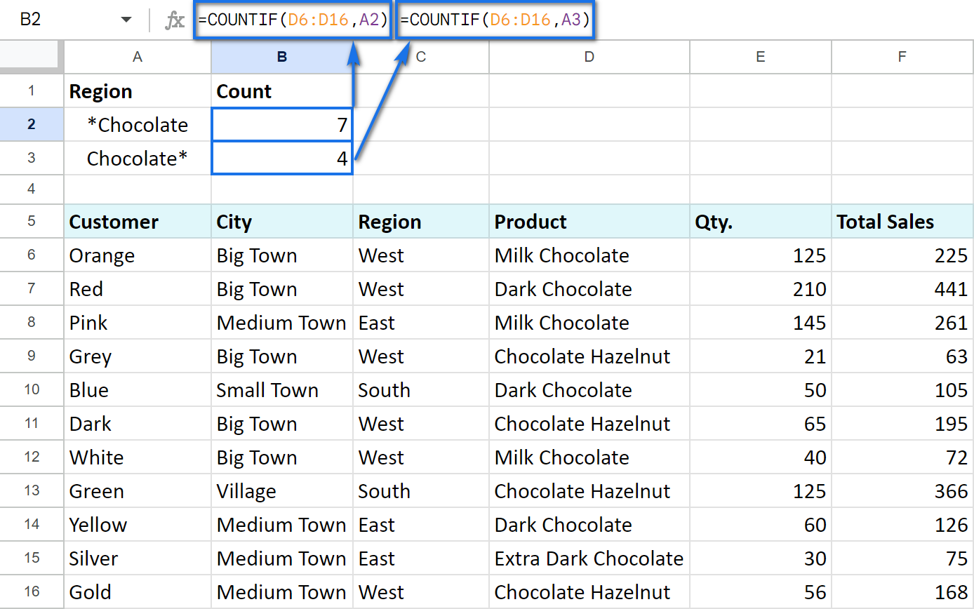 Asterisk and COUNTIF.