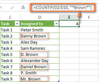 A COUNTIF formula with wildcard characters for partial match.