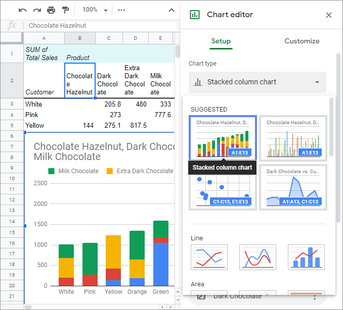 Building Chart in pivot table.