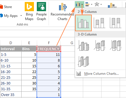 Create a bar hart based on the calculated frequency distributions.