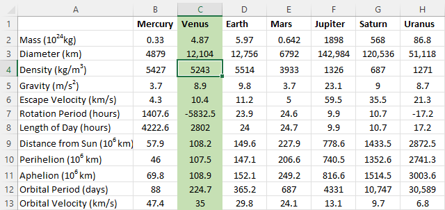 The selected column is automatically highlighted.