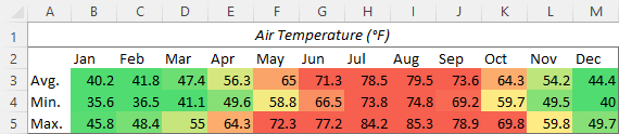 A custom heat map