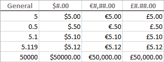 Including currency symbols in a custom number format