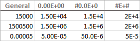 Custom Scientific Notation formats