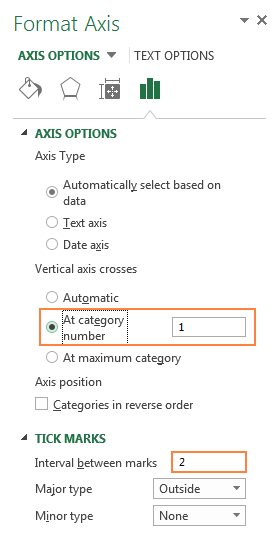 Scaling options of the horizontal axis