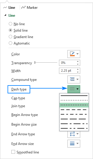 Using a dashed line in an Excel graph