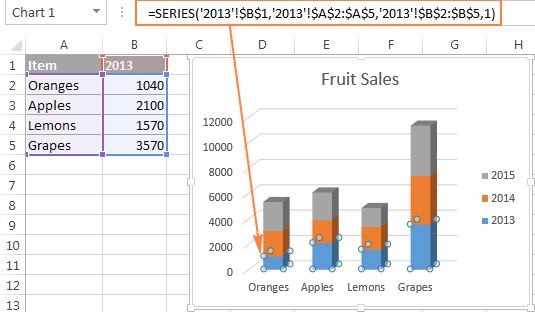 The data series formula