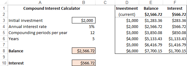 Data table to compare multiple results