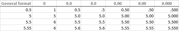 Displaying the required number of decimal places