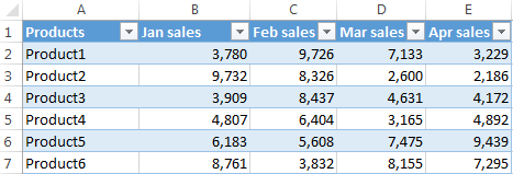 Odd and even rows in a table are shaded with the default table colors.